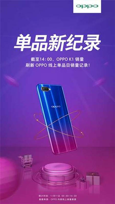 雙11 OPPO K1大賣(mài)，刷新OPPO線(xiàn)上單品日銷(xiāo)記錄！