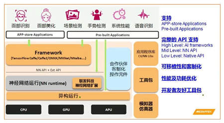 聯(lián)發(fā)科芯片鎖定AI方向，P60意外獲獎(jiǎng)