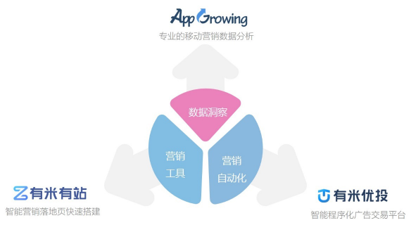 數(shù)據(jù)賦能全棧新營銷，后紅利時代如何出奇制勝？