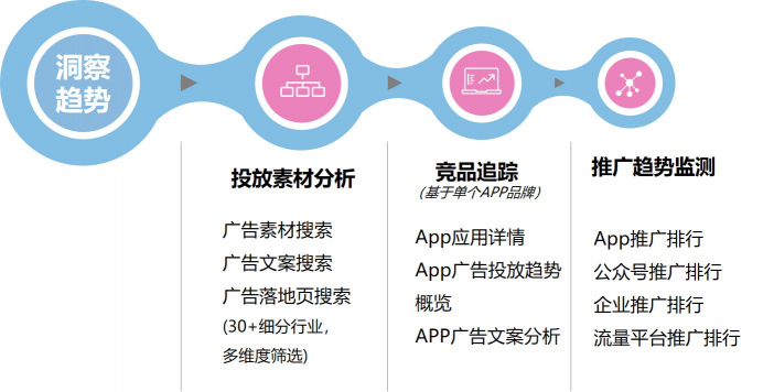數(shù)據(jù)賦能全棧新營銷，后紅利時代如何出奇制勝？
