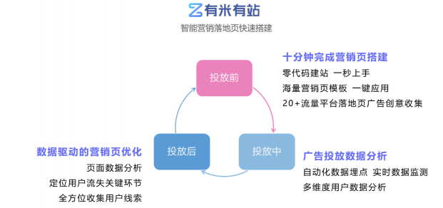 數(shù)據(jù)賦能全棧新營銷，后紅利時代如何出奇制勝？