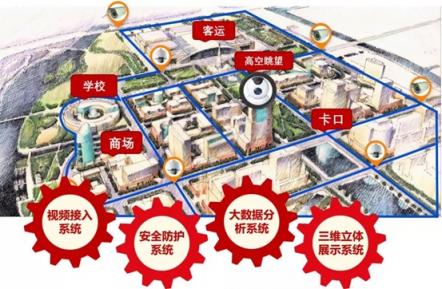 安全視聯(lián) 態(tài)勢感知——迪普科技助力吉林市“雪亮工程”樣板點(diǎn)落地