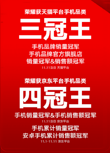 榮耀Magic2占位雙十一雙冠王！助力榮耀手機(jī)贏大滿貫