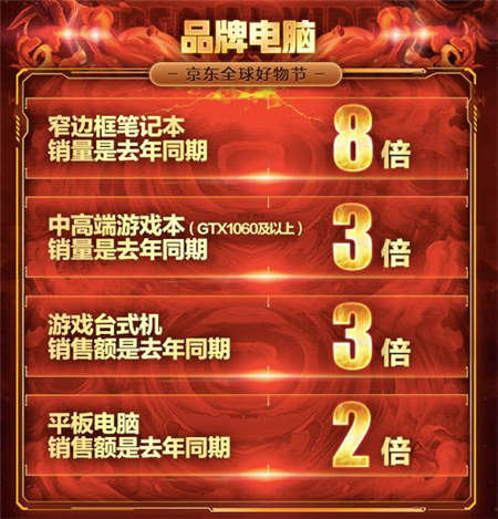 學(xué)生最愛的海外文具在京東！11．11前2小時銷量是去年同期1