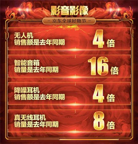學(xué)生最愛的海外文具在京東！11．11前2小時銷量是去年同期1