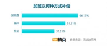 雙11快樂剁手的背后，是上億個正在加班的靈魂——無憂精英網(wǎng)發(fā)布雙11加班調(diào)查