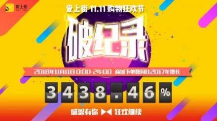 下單量暴增3438.46%！愛上街11.11全民購(gòu)物狂歡節(jié)刷新歷史記錄