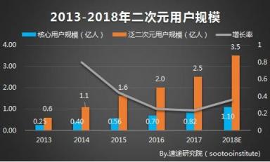 虛擬社交成95后新寵，相芯科技3D技術(shù)正引領(lǐng)下一代社交新玩法