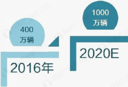 細節(jié)至臻無缺，金彭新能源力克寶駿贏得市場尊重