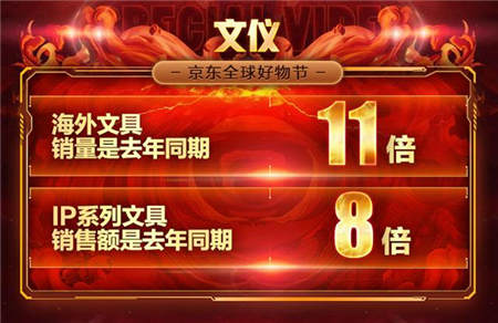 京東11.11電腦數(shù)碼戰(zhàn)果赫赫，高質(zhì)量消費初具規(guī)模