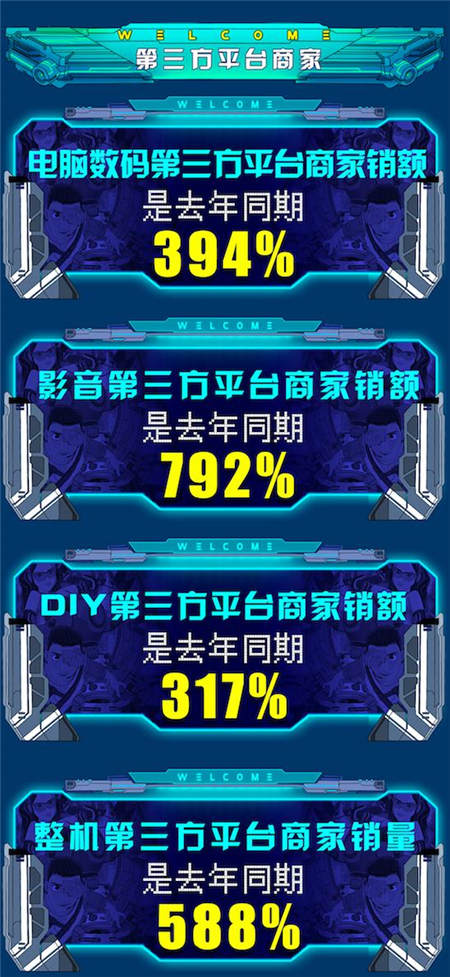 京東11.11電腦數(shù)碼戰(zhàn)果赫赫，高質(zhì)量消費初具規(guī)模