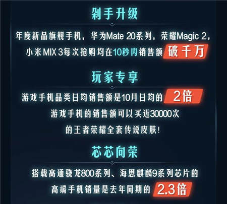 品質(zhì)消費(fèi)引領(lǐng)11.11手機(jī)大賣，京東平臺(tái)拉升中國(guó)消費(fèi)經(jīng)濟(jì)