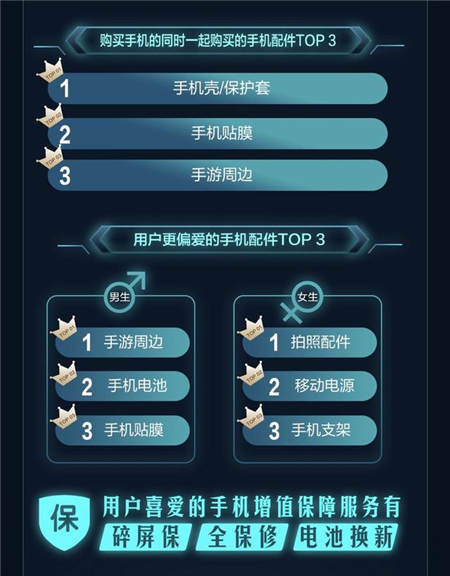 品質(zhì)消費(fèi)引領(lǐng)11.11手機(jī)大賣，京東平臺(tái)拉升中國(guó)消費(fèi)經(jīng)濟(jì)
