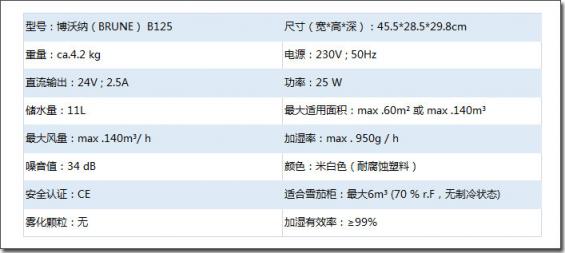 小常識：什么叫真正的專業(yè)型家用加濕器？