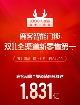這個(gè)雙11鹿客賣瘋了，智能貓眼新品CatY眾籌狂售12000臺(tái)，銷售額破千萬
