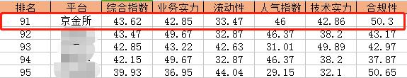 星評(píng)社發(fā)布網(wǎng)貸平臺(tái)百?gòu)?qiáng)榜 京金所位列其中！