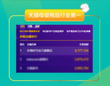 全棉時(shí)代攜手王俊凱 締造天貓雙十一現(xiàn)象級爆品
