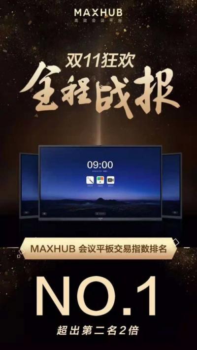 喜報(bào)！MAXHUB雙11會(huì)議平板交易指數(shù)排名第一！