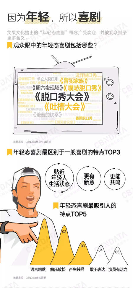 愛看《吐槽大會》的人有錢有顏？