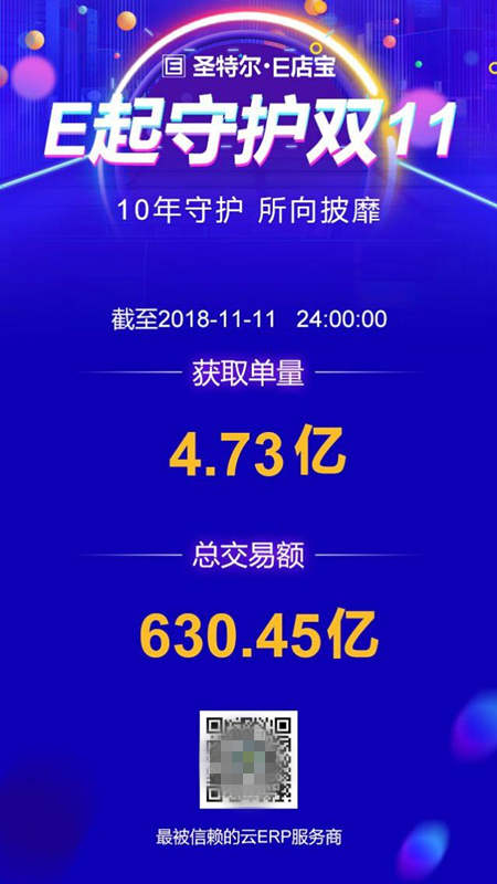 「E起守護(hù)雙11」E店寶十年守護(hù) 助力商家創(chuàng)業(yè)績新高