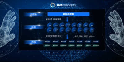 渠成：整合營銷是大趨勢，也是回到本源