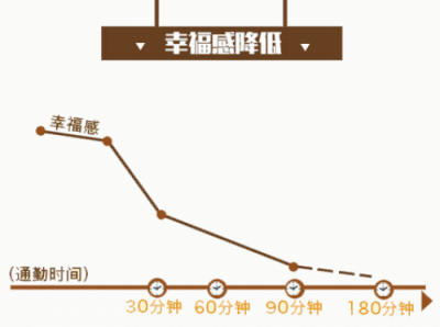如何提升出行幸福感？INNO WORK給出如下解釋