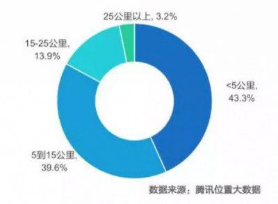 如何提升出行幸福感？INNO WORK給出如下解釋
