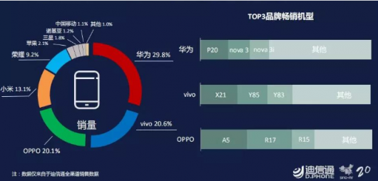 中國移動手機(jī)為何能名列市場第五？
