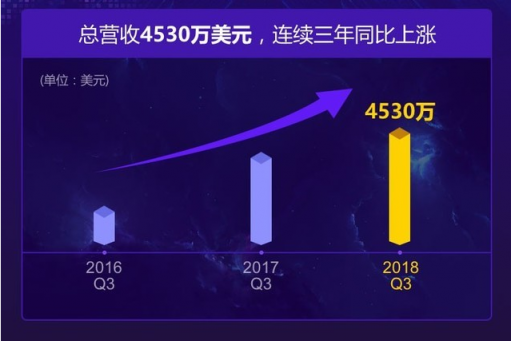 迅雷X正式版上線，對十五年下載巨頭迅雷意味著什么