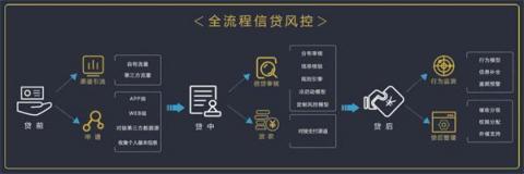排列科技：數(shù)字經濟時代，銀行信貸風控的轉型之機
