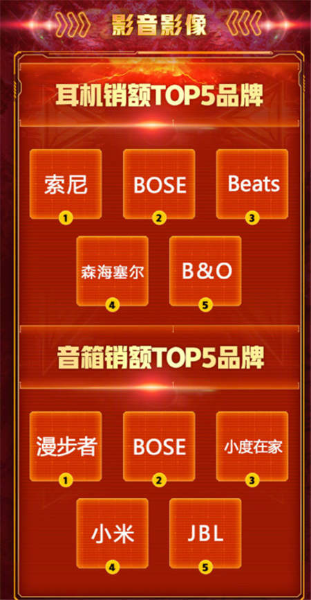 年輕人的潮流范兒！京東&BOSE 11.11強(qiáng)強(qiáng)聯(lián)手讓更好發(fā)聲