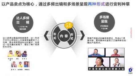 一部短視頻播放1200萬，雙11銷量5千萬，微播易助力的這個品牌如何做到？