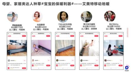 一部短視頻播放1200萬，雙11銷量5千萬，微播易助力的這個品牌如何做到？