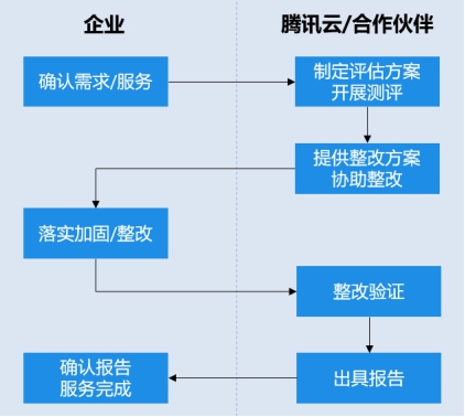 等保2.0發(fā)布在即，企業(yè)如何做好等保合規(guī)？