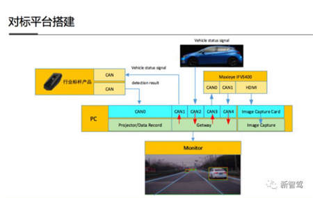 Maxieye發(fā)布所羅門計劃，背后底氣何在？