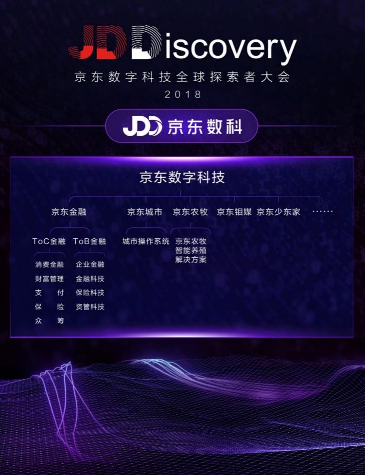 預(yù)見、改變、實現(xiàn) 京東數(shù)字科技品牌正式升級