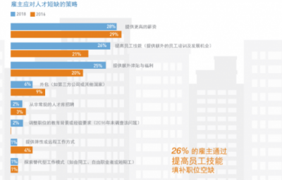 INNO未來城：企業(yè)如何提升競(jìng)爭(zhēng)力？歸根結(jié)底還是人才問題