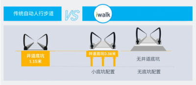 蒂森電梯iwalk自動(dòng)人行步道正式國(guó)內(nèi)發(fā)布