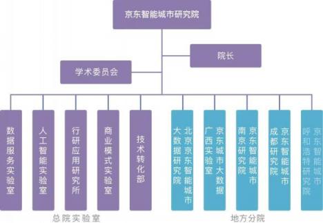 請(qǐng)看京東智能城市研究院的豪華陣容，院士簡(jiǎn)歷曝光
