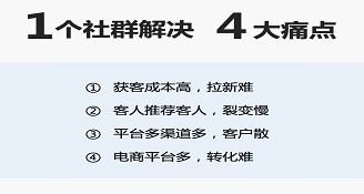 社群運營、社群裂變很難實現(xiàn)嗎？這個社群APP值得推薦
