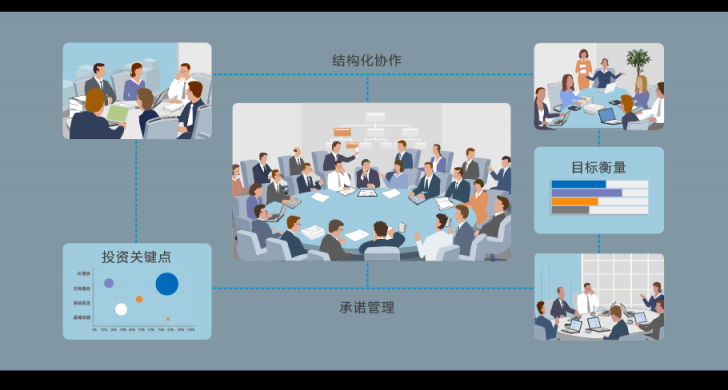 8Manage PMO，多項目管理“并駕齊驅(qū)”