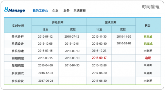 8Manage PMO，多項目管理“并駕齊驅(qū)”