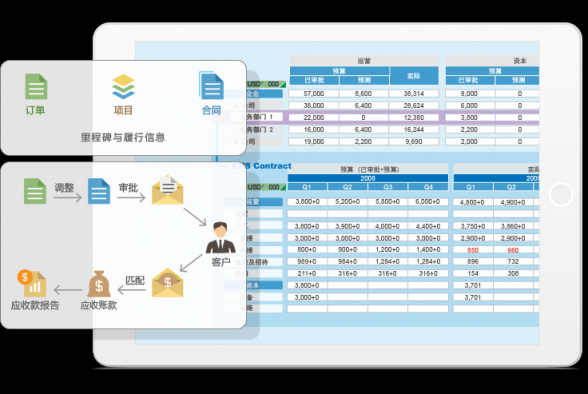 8Manage PMO，多項目管理“并駕齊驅(qū)”