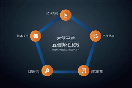 為創(chuàng)業(yè)夢想賦能，浙江天搜以實(shí)踐推動創(chuàng)新創(chuàng)業(yè)
