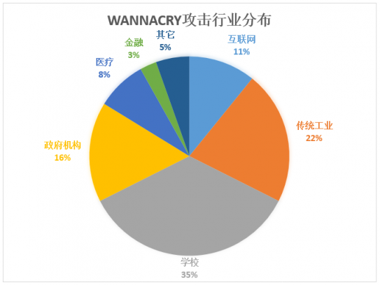 WannaCry勒索病毒卷土重來(lái)，制造行業(yè)如何預(yù)防和應(yīng)對(duì)病毒攻擊？