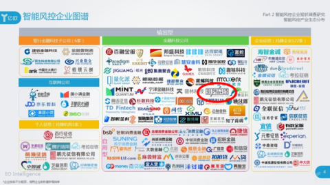 億歐智庫發(fā)布《2018中國智能風控研究報告》，排列科技榜上有名
