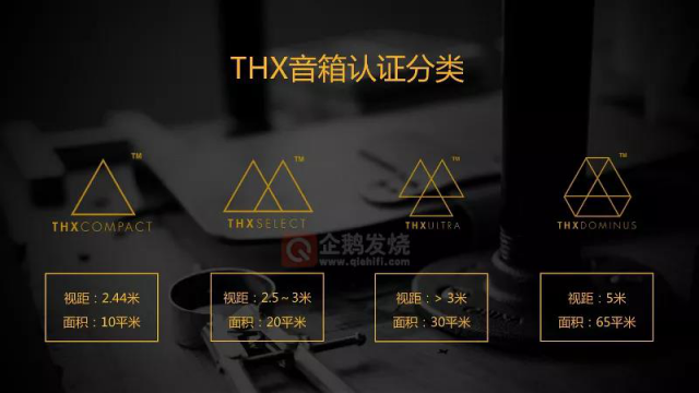 中尉原創(chuàng)：白話THX認證之聲壓；及德國Teufel System 6 音箱評測