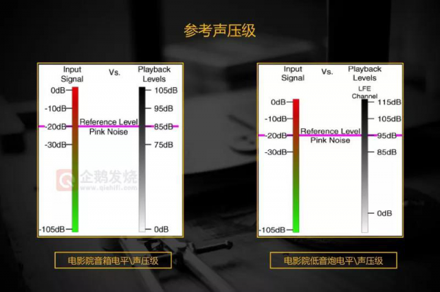 中尉原創(chuàng)：白話THX認證之聲壓；及德國Teufel System 6 音箱評測