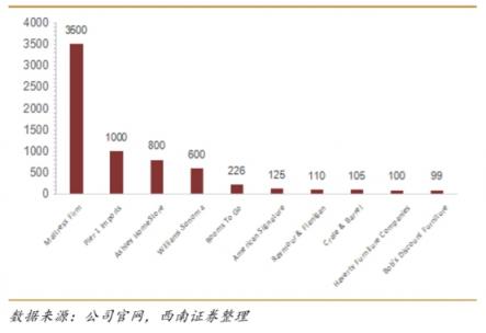 “家電+家居”， 看蘇寧零售云如何助力縣鎮(zhèn)家居行業(yè)破局