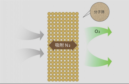 制氧機(jī)如何選購？這五點(diǎn)技巧必須要知道！